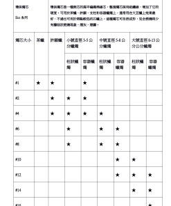 Alternative view of ECO 環保燭芯 10個一組