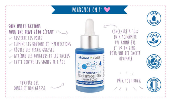 schema ft fleches caracteristiques Concentre Niacinamide