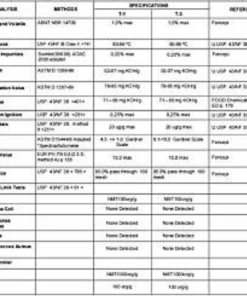 巴西棕櫚蠟粉狀Ｔ1