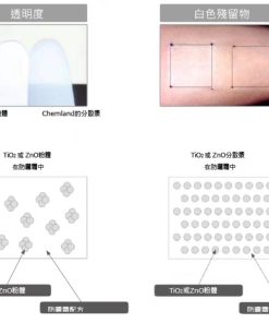 Alternative view of 氧化鋅分散液韓國