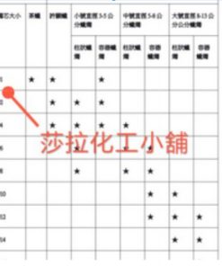 Alternative view of 蠟燭燭芯：ECO環保燭芯（無過蠟）100cm