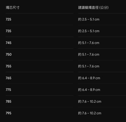 截圖 2026 07 15 下午3.08.42